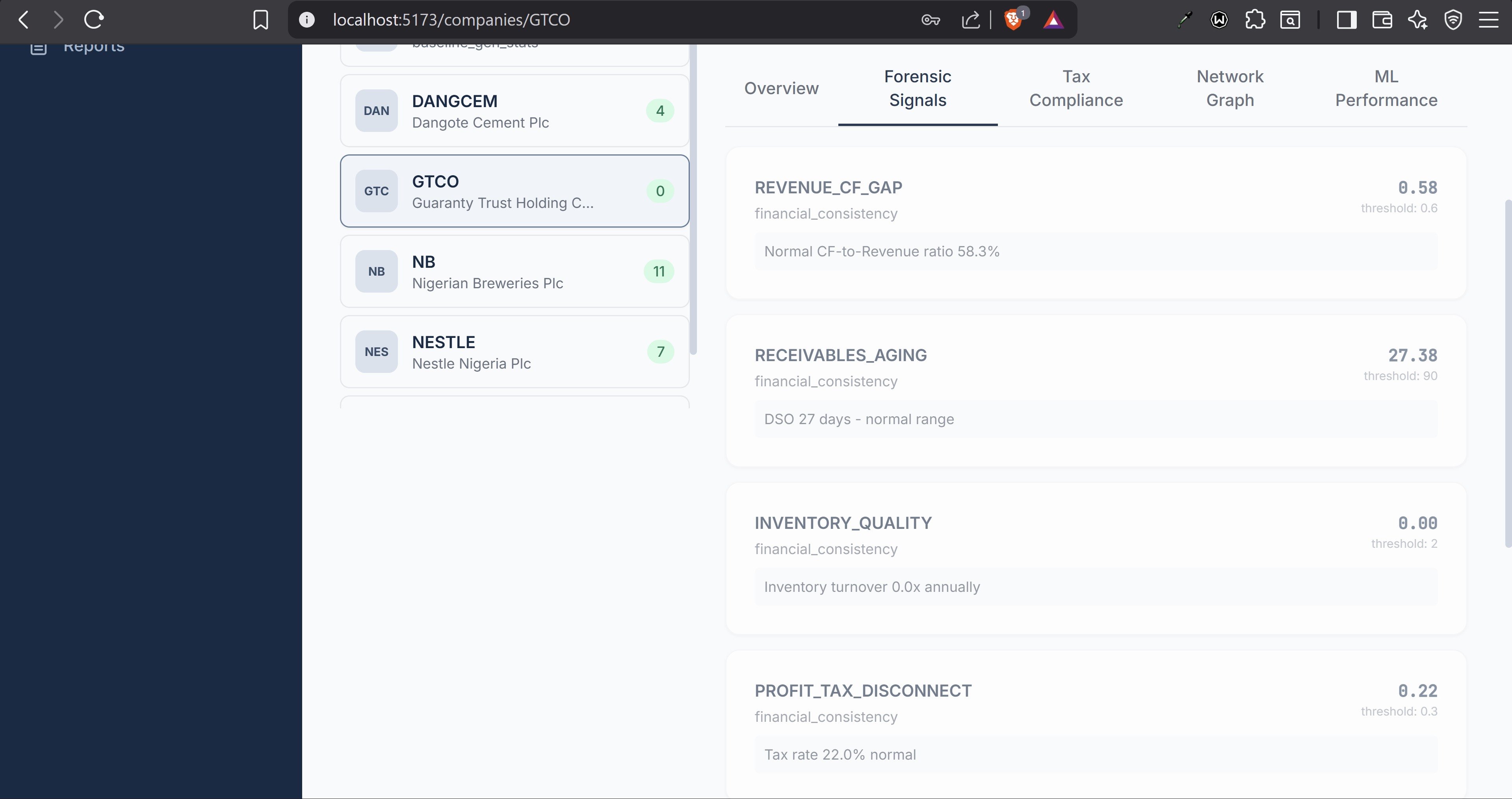 Forensys forensic signals panel showing REVENUE_CF_GAP, RECEIVABLES_AGING, INVENTORY_QUALITY and PROFIT_TAX_DISCONNECT scores against thresholds